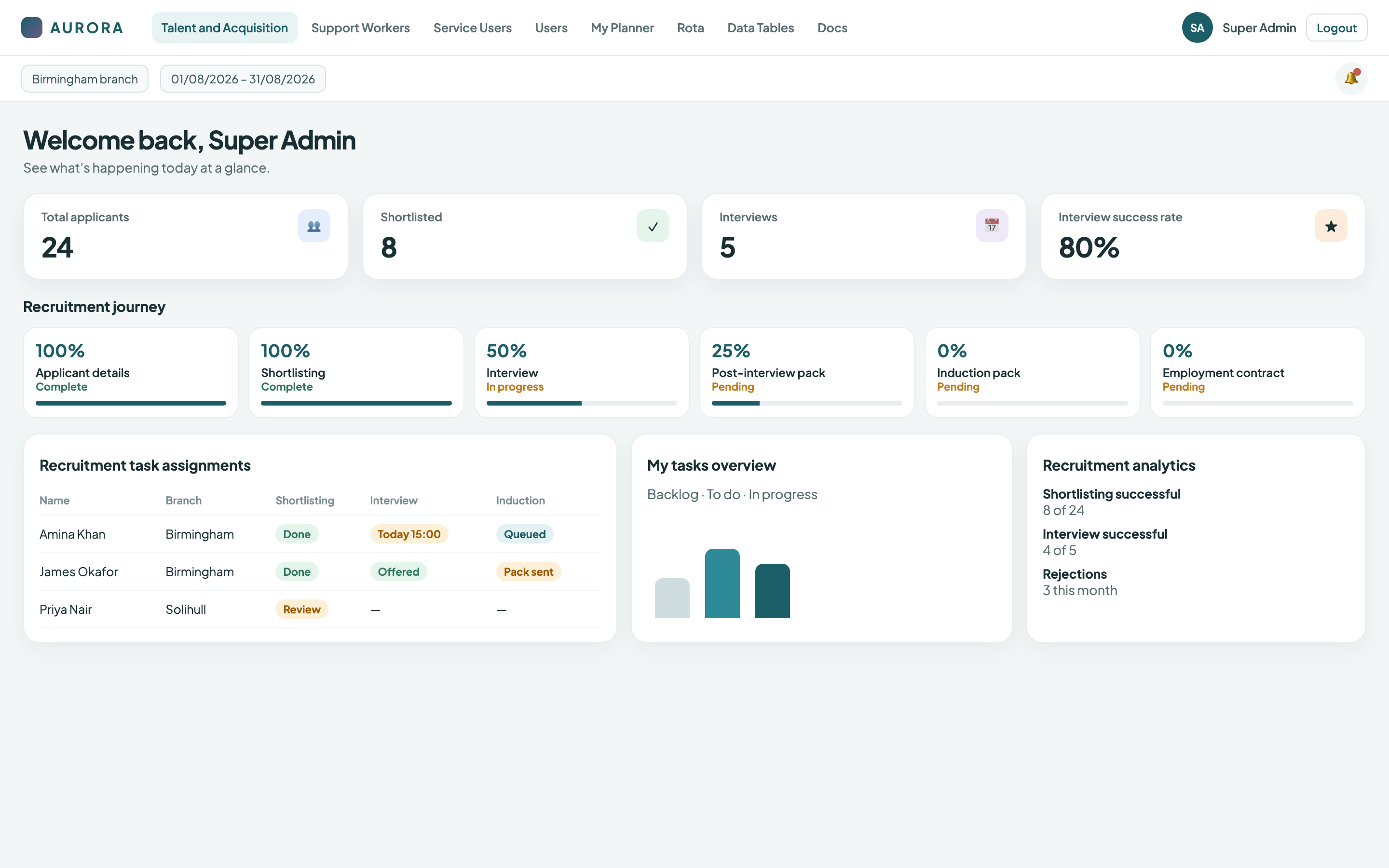 AURORA recruitment dashboard